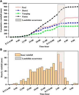 Developmental characteristics of rainfall-induced landslides from 1999 to 2016 in Wenzhou City of China